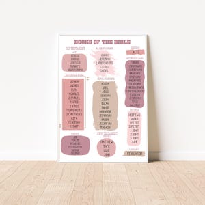 Printable Books of the Bible Poster, Christian Homeschooling, Christian Wall Decor, Church Decor, Bible Books Wall Art Print, Christian Gift