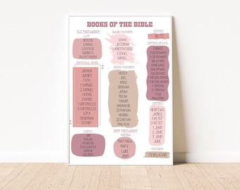 Books of the Bible Poster: Christian Homeschool Decor (Digital Download)