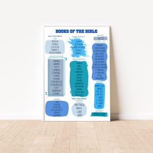 Printable Books of the Bible Poster, Christian Homeschooling, Christian Wall Decor, Church Decor, Bible Books Wall Art Print, Christian Gift