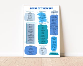 Books of the Bible Poster: Christian Homeschool Decor (Digital Download)