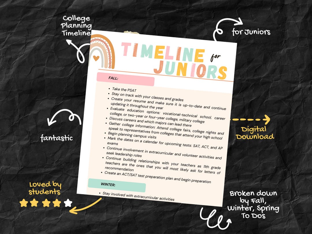 Junior Year Timeline for College Admissions Planning - Etsy