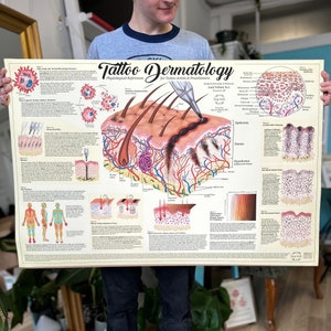 Poster Tattoo Dermatologie: Physiologische Referenzen für Künstler und Praktiker (VOLL)