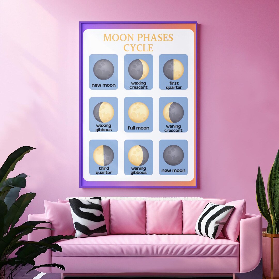 Lunar Cycle Wall Art Moon Phases Art Print Moon Phases Printable Lunar ...