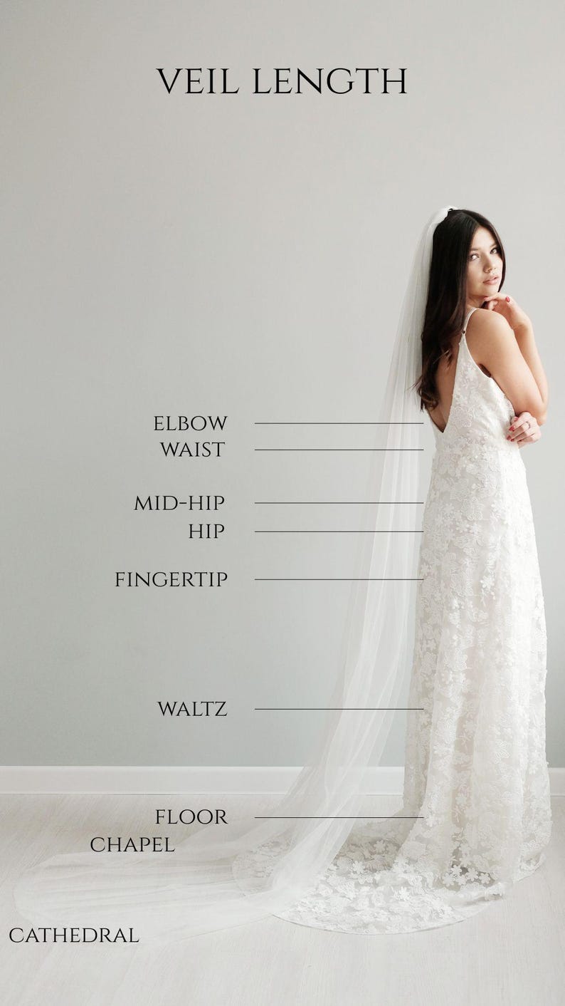 Pu&ograve; includere: Una sposa con un abito da sposa in pizzo bianco e velo. L'immagine mostra diverse lunghezze di velo: gomito, vita, met&agrave; fianchi, fianchi, punta delle dita, valzer, pavimento, cappella e cattedrale. Il testo in alto recita "Veil Length".