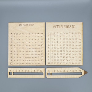 Einmaleins-Lernkarte/Mathematik/Rechnen/1•1