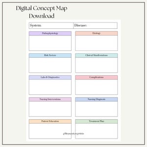 May include: A digital concept map download with a white background and a light beige border. The map includes labeled sections for system, disease, pathophysiology, etiology, risk factors, clinical manifestations, labs & diagnostics, complications, nursing interventions, nursing diagnosis, patient education, and treatment plan.