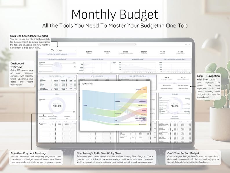 Monthly Budget Spreadsheet Template, Financial Planner (google Sheets ...