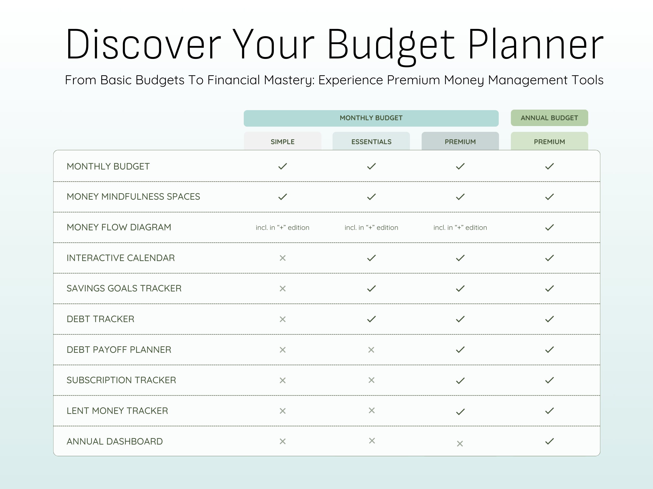 Simple Google Sheets Budget Spreadsheet Template Income and Expense ...
