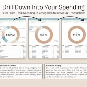 Annual Budget Template With Money Flow Diagram (google Sheets) - Etsy