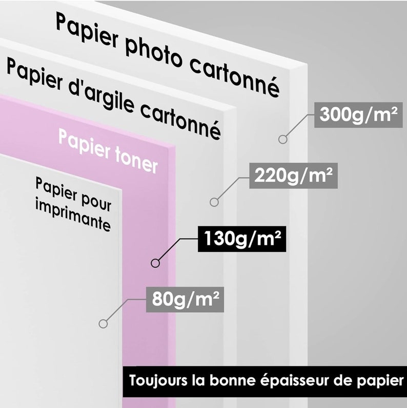 Puede incluir: Diagrama que muestra diferentes gramajes de papel para varios tipos de papel, incluyendo 80g/m&sup2;, 130g/m&sup2;, 220g/m&sup2; y 300g/m&sup2;. Los tipos de papel incluyen papel para impresi&oacute;n, papel de t&oacute;ner, papel estucado y papel fotogr&aacute;fico.
