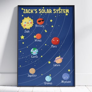 Personalisiertes Sonnensystem Wand-Kunst-Plakat für Kinder - Kinder-Kinderzimmer-Haus-Dekor-Druck