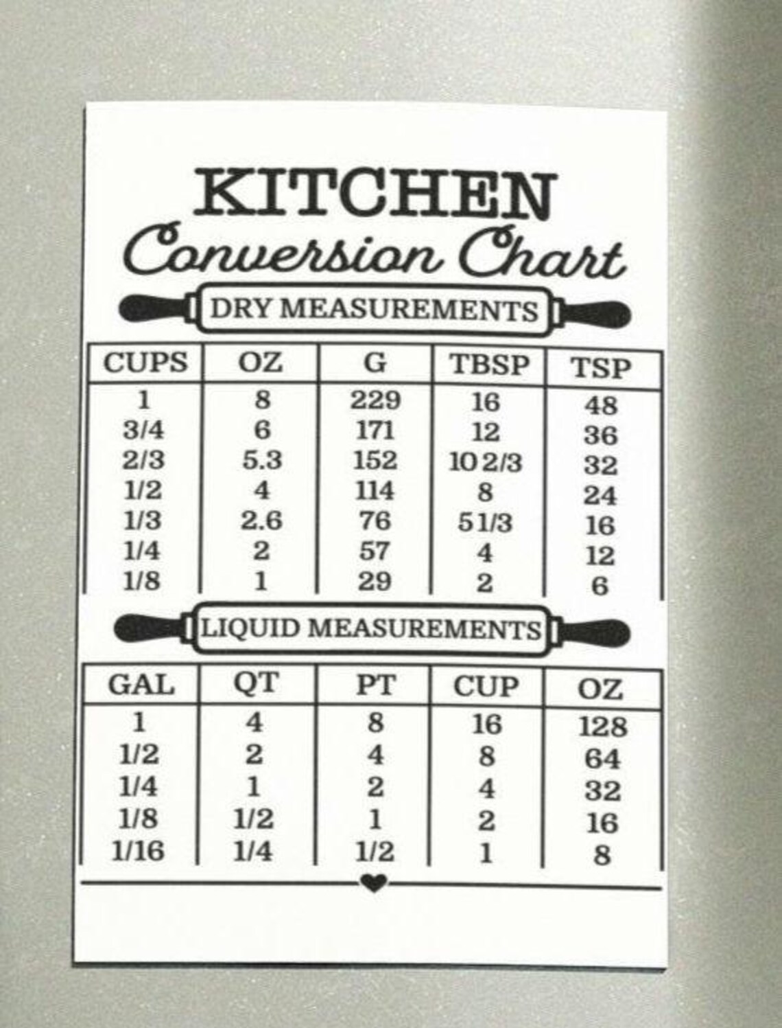Kitchen Conversion Chart 7.5