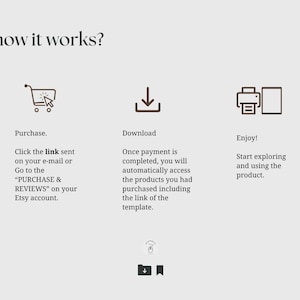 May include: A diagram showing the steps to purchase and download a digital product on Etsy. The steps are: Purchase, Download, and Enjoy. The purchase step shows a shopping cart icon. The download step shows a download icon. The enjoy step shows a printer icon and a document icon.