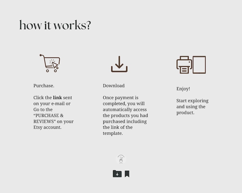 May include: A diagram showing the steps to purchase and download a digital product on Etsy. The steps are: Purchase, Download, and Enjoy. The purchase step shows a shopping cart icon. The download step shows a download icon. The enjoy step shows a printer icon and a document icon.