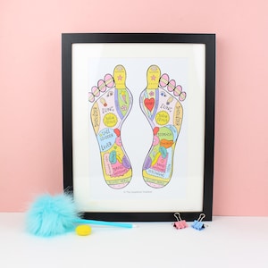 Reflexology Foot Chart Poster