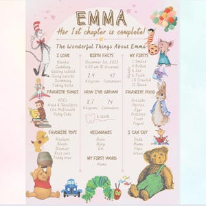 May include: A personalized baby milestone poster with the name "EMMA" at the top. The poster features illustrations of storybook characters and details about the baby's first year, including birth facts, favorite things, and milestones. The background is light pink.