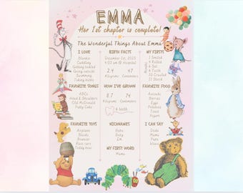 Storybook Birthday Milestones, Editable Children Book Theme, Digital Template Printable Poster Pink