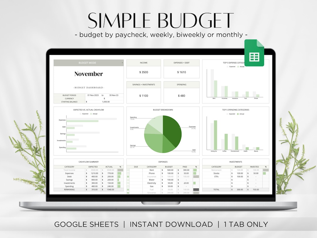 Google Sheets Budget Template: Zero Based Budgeting Dashboard (digital ...