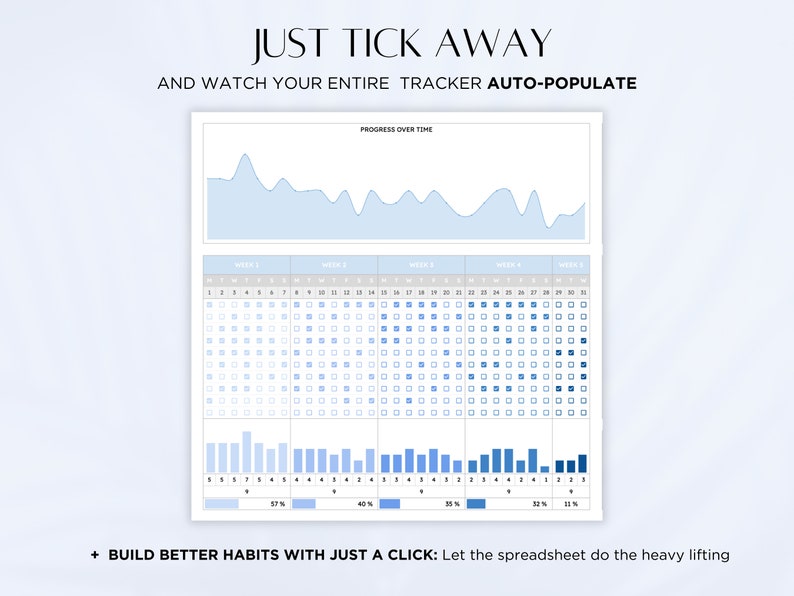 Checked Off Tracker Google Sheets Habit Tracker: Daily, Weekly, Monthly Dashboard (digital ...