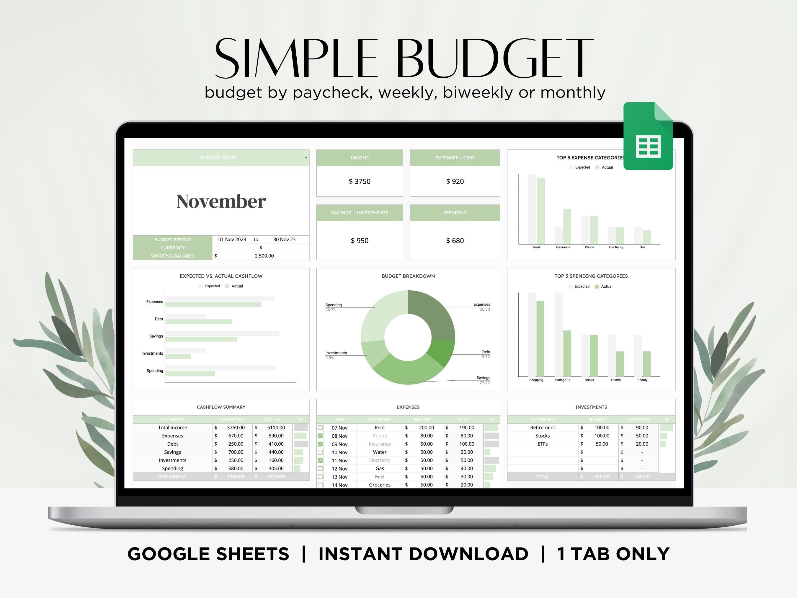 Google Sheets Budget Template: Zero Based Finance Dashboard (digital ...