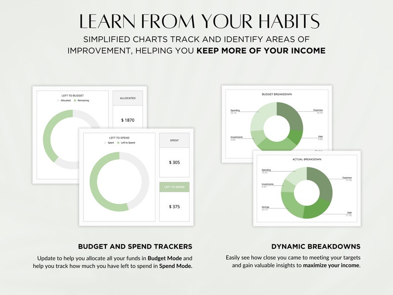 Spend Chart Sample Google Sheets Budget Template: Zero Based Finance Dashboard (digital ...