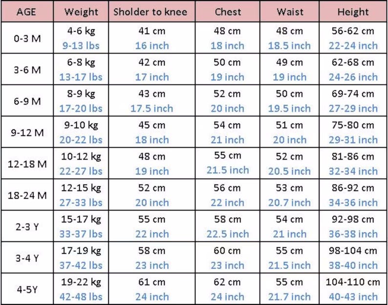 K&ouml;nnte beinhalten: Eine Gr&ouml;&szlig;entabelle f&uuml;r Kinderkleidung, die Alter, Gewicht in kg und lbs, Schulter bis Knie, Brust, Taille und Gr&ouml;&szlig;e in cm und Zoll angibt. Die Tabelle reicht von 0-3 Monaten bis 4-5 Jahren.