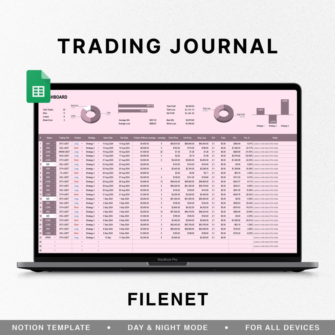 Google Sheets Trading Journal, Pink Spreadsheet Trading, Crypto Stock  Futures Perpetuals Options Forex, Google Sheets Template, Backtesting -  Etsy ...