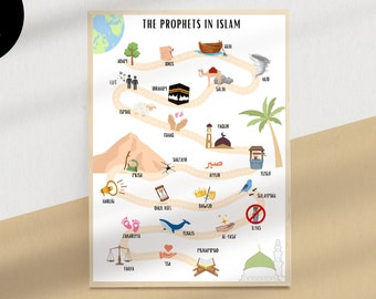 The Prophets in Islam Print, 25 Prophets in Islam, Islamic Kids print, Islamic Nursery, Quranic Prophets, Islamic Wall Art, Islamic School