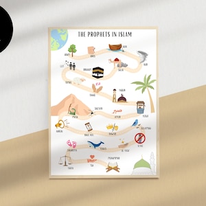 May include: A white and beige illustrated chart titled "The Prophets in Islam" with a winding path depicting the prophets of Islam. The path is decorated with symbols representing each prophet.