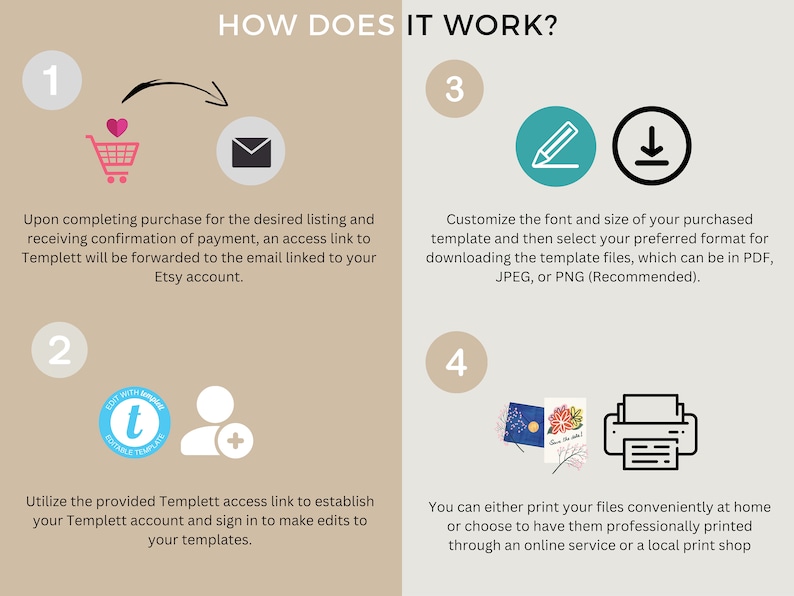 May include: A four-step infographic explaining how to use a digital template service. The steps are: 1. Purchase the template, 2. Access the template, 3. Customize the template, and 4. Print or download the template.