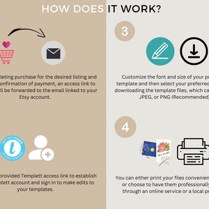 May include: A four-step infographic explaining how to use a digital template service. The steps are: 1. Purchase the template, 2. Access the template, 3. Customize the template, and 4. Download and print the template.