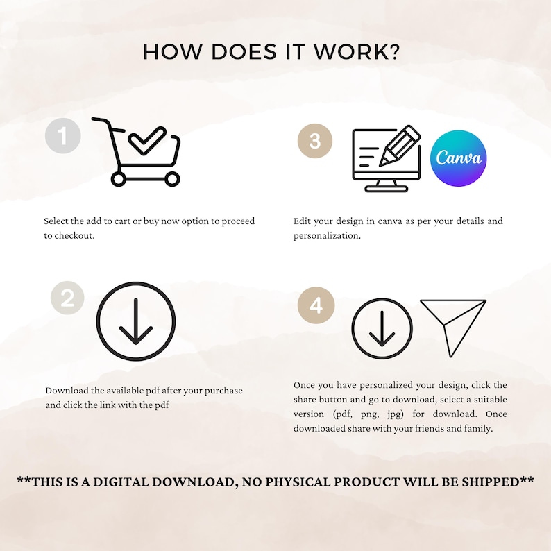 May include: A four-step guide on how to use a digital download. The steps are illustrated with icons and text. Step 1: Select the add to cart or buy now option. Step 2: Download the available PDF. Step 3: Edit your design in Canva. Step 4: Download and share your design. The text at the bottom reads: **THIS IS A DIGITAL DOWNLOAD, NO PHYSICAL PRODUCT WILL BE SHIPPED**