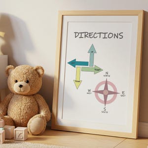 May include: A framed print with the word "DIRECTIONS" at the top. The print features arrows pointing left, right, up, and down, along with a compass rose indicating North, South, East, and West. The frame is light brown.