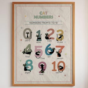 Afdrukbare kunst kattennummers, kattenthema wiskunde tellen klaslokaaldecoratie en voorschoolse thuisschoolposter (digitale download)