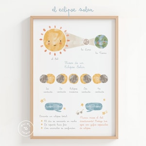 May include: A framed watercolour print illustrating the phases of a solar eclipse. The artwork features a smiling sun, moon, and Earth, with text in Spanish. The print includes phases of contact and safety tips.
