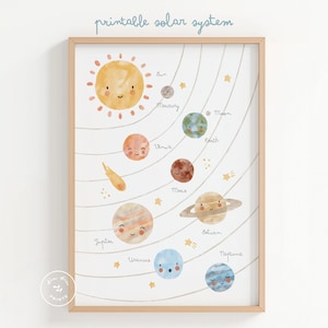 Lámina Sistema Solar Imprimible en Inglés, Póster Infantil Planetas Acuarela para Habitación Bebé, Decoración Espacial Montessori Boho