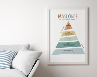 Jerarquía de necesidades de Maslows Imprimir Sala de consejería Decoración Oficina de consejería escolar Imprimir Habitación para niños Arte de la pared Signo Necesidades Cartel Impresión moderna
