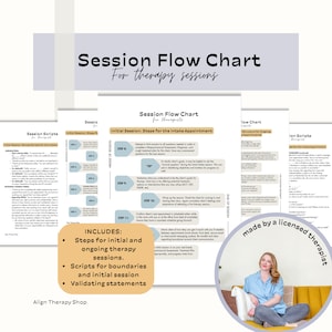 May include: A session flow chart for therapists, with steps for initial and ongoing therapy sessions, scripts for boundaries and initial sessions, and validating statements. The chart is made by a licensed therapist and includes a photo of the therapist.