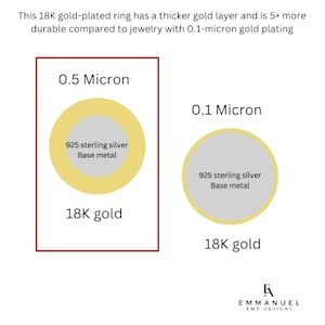 May include: An infographic comparing 0.5 micron and 0.1 micron 18K gold-plated rings with 925 sterling silver base metal. Text states: This 18K gold-plated ring has a thicker gold layer and is 5x more durable compared to jewelry with 0.1-micron gold plating.