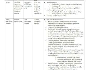 May include: A table with a chart outlining urinary incontinence therapy options. The chart includes information on the type of incontinence, etiology, risk factors, signs and symptoms, and preferred pharmacologic therapy.