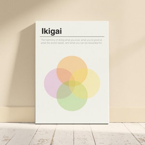 Poster Premium Ikigai. Definizione di citazione motivazionale sulla filosofia giapponese. Decorazione. Trova il tuo scopo. Citazione Ikigai di autoriflessione.
