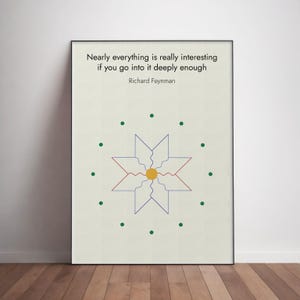 Richard Feynman Physics Poster: Abstract Minimalist Art