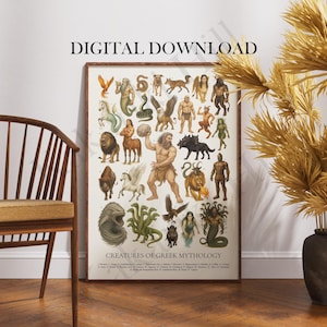 Könnte beinhalten: Ein rechteckiges Poster mit dem Titel Creatures of Greek Mythology, das eine Sammlung illustrierter mythischer Wesen wie einen Zentauren, einen Zyklopen, eine Hydra und einen Pegasus zeigt, mit einer nummerierten Namensliste unten.