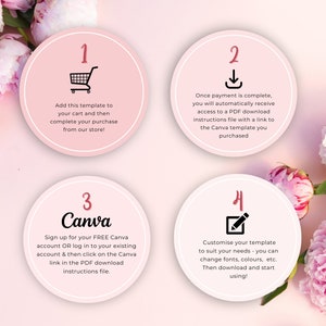 May include: A pink and white floral background with four steps outlined in pink circles. Each circle has a number, an icon, and instructions for using a Canva template. Step 1: Add to cart. Step 2: Download instructions. Step 3: Sign up for Canva. Step 4: Customize the template.