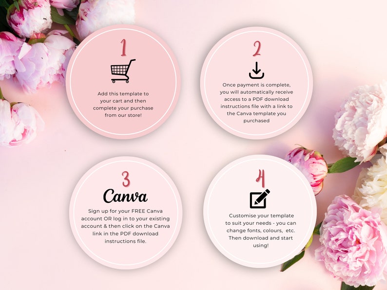 May include: A pink and white floral background with four steps outlined in pink circles. Each circle has a number, an icon, and instructions for using a Canva template. Step 1: Add to cart. Step 2: Download instructions. Step 3: Sign up for Canva. Step 4: Customize the template.