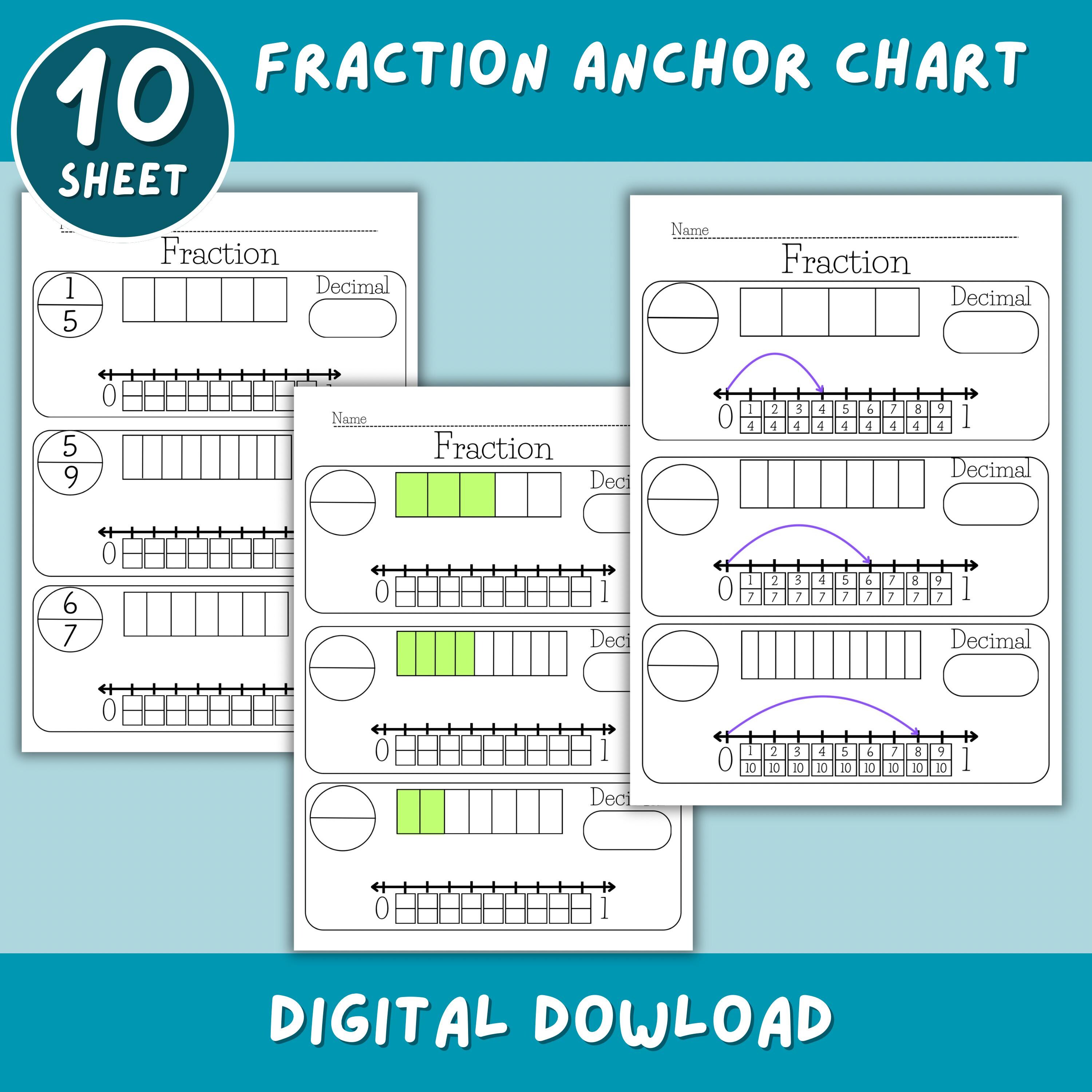 decimal fraction anchor chart Worksheet