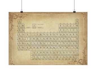 Periodic table of elements with electron configuration | Poster | Wall decor