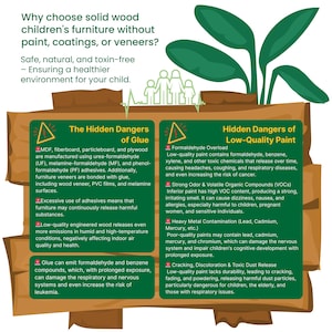 May include: An infographic on solid wood children's furniture, highlighting the dangers of glue and low-quality paint. The text explains the health risks associated with formaldehyde, VOCs, and heavy metals in furniture. The image features a wooden design with green accents.