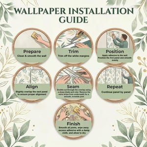 Step-by-step wallpaper mural installation guide for custom canvas wall mural panels. Infographic showing wall preparation, trimming margins, applying adhesive, positioning the first panel, aligning overlapping panels, and double-cut seam technique for seamless joints. Helpful guide for installing custom canvas wallpaper or large wall murals in living room, bedroom, nursery, dining room, office, restaurant, or interior wall decor projects for modern home decoration.