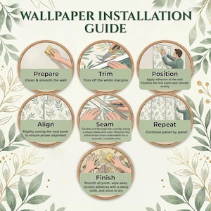 Step-by-step wallpaper mural installation guide for custom canvas wall mural panels. Infographic showing wall preparation, trimming margins, applying adhesive, positioning the first panel, aligning overlapping panels, and double-cut seam technique for seamless joints. Helpful guide for installing custom canvas wallpaper or large wall murals in living room, bedroom, nursery, dining room, office, restaurant, or interior wall decor projects for modern home decoration.